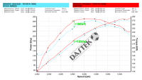 racecal-prototype-dyno-annotated