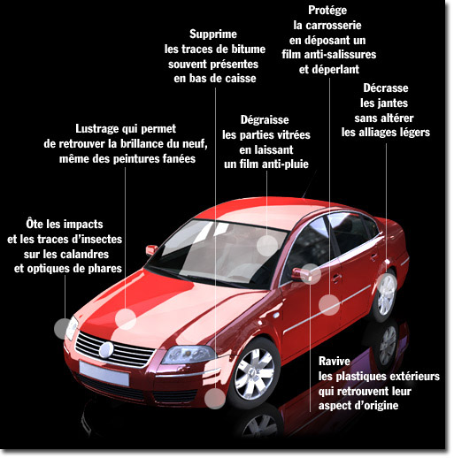 Lavage sans eau Auto / Moto Vulcanet - Équipement auto